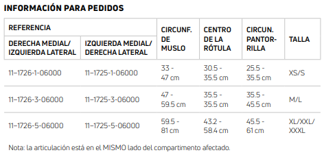 medidas roam oa