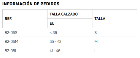 medidas actytoe